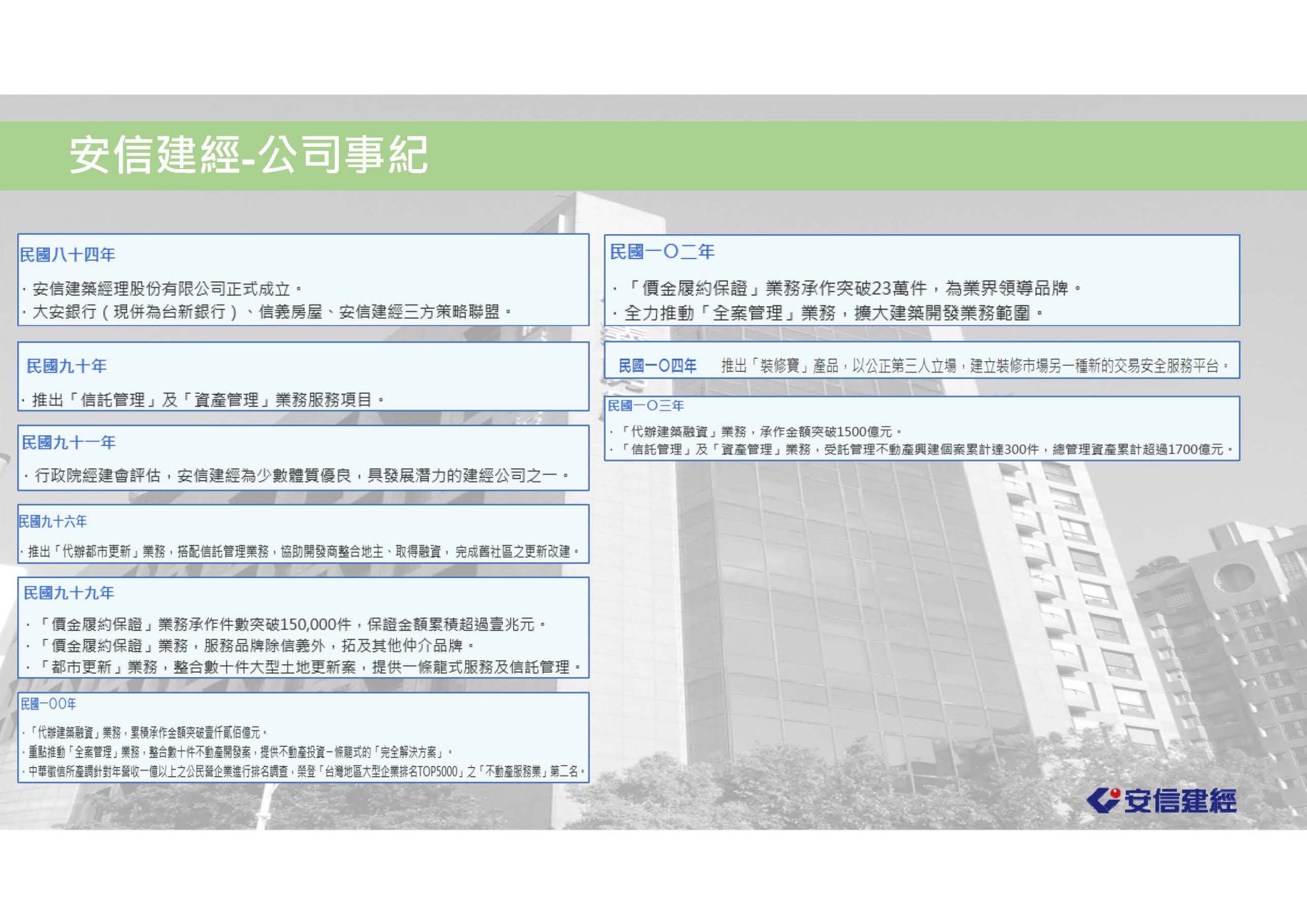 2022 明志大樓都更案 - 禾承國際開發股份有限公司