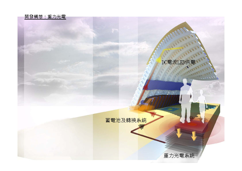 作品集 - 禾承國際開發股份有限公司